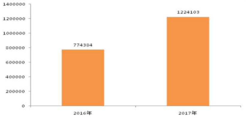 充电桩电缆数量增长